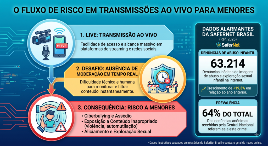 Infográfico: aumento de 54% nas denúncias envolvendo Discord e motivos da suspensão pela ANPD