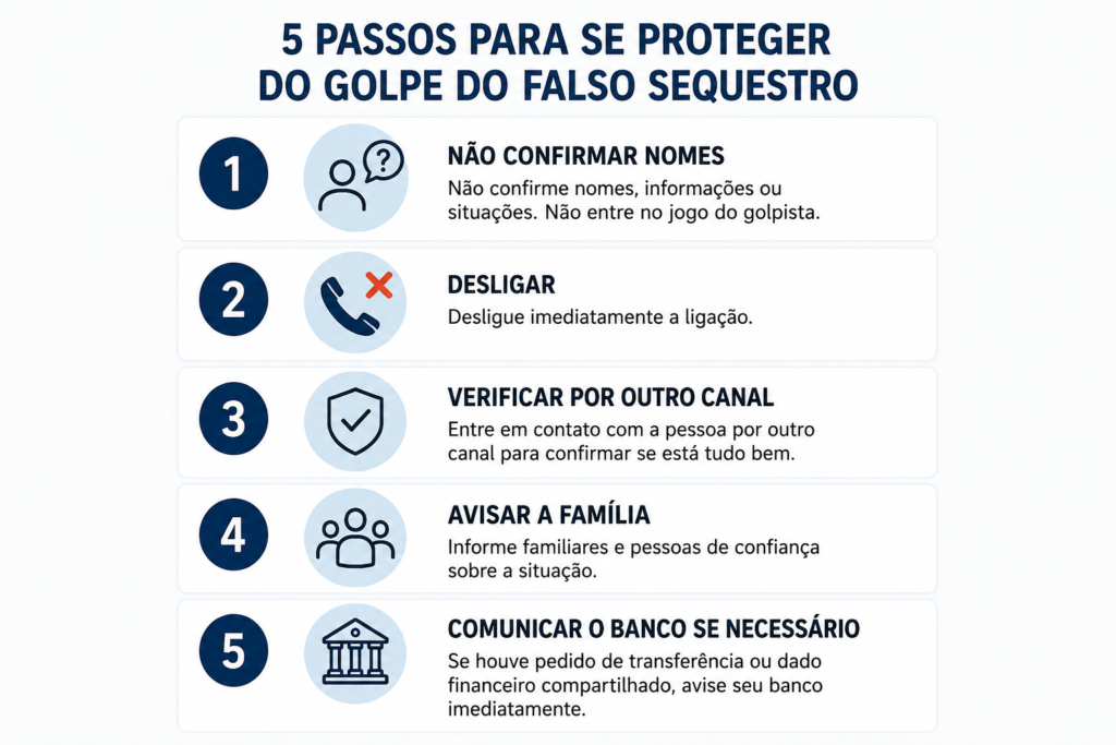 Passo a passo para interromper o golpe do falso sequestro
